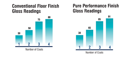 Deep Gloss Graphic