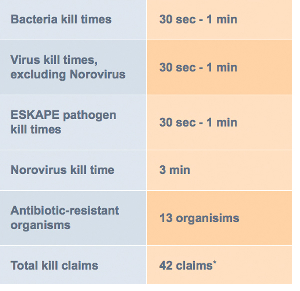 Clorox Healthcare WAXIE Sanitary Supply