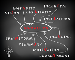 Innovation Word Collage 250px