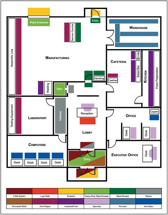 WAXIE Mat Placement  Guide