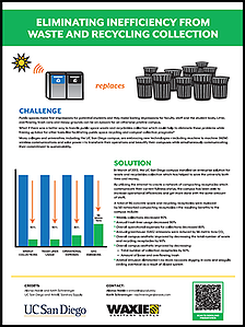 CHESC Eliminating Inefficiency from Waste 