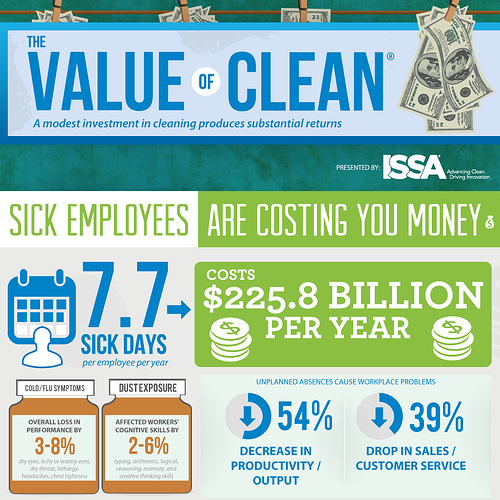 ISSA Value of Clean Infographic