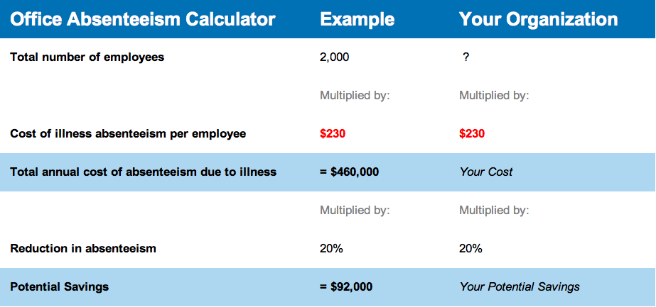 absenteeism-calculator