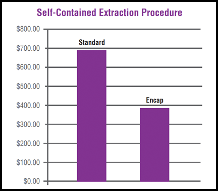 encapsulation procedure resized 600
