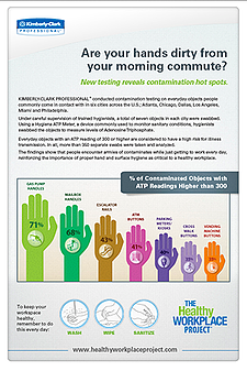 Are your hands dirty from your morning commute graphic