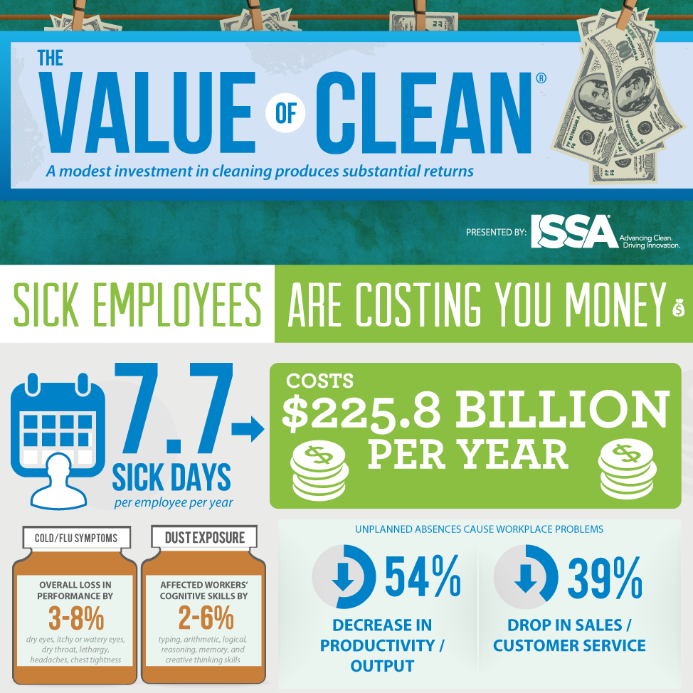ISSA Value of Clean Infographic