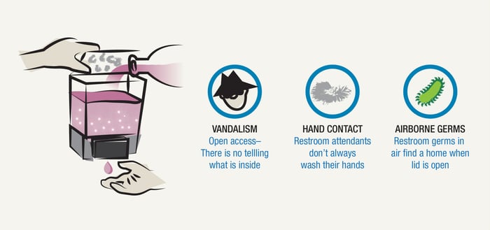 Bulk-Soap-Contamination-Graphic-Illustration_700x329-01