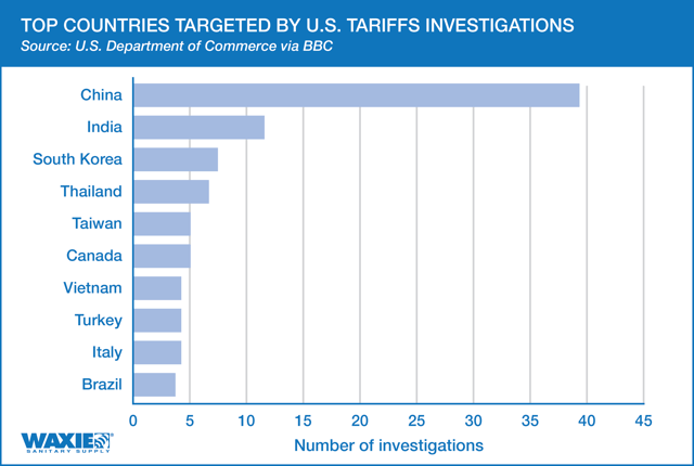 CHART-Top countries targeted by US tariffs investigations