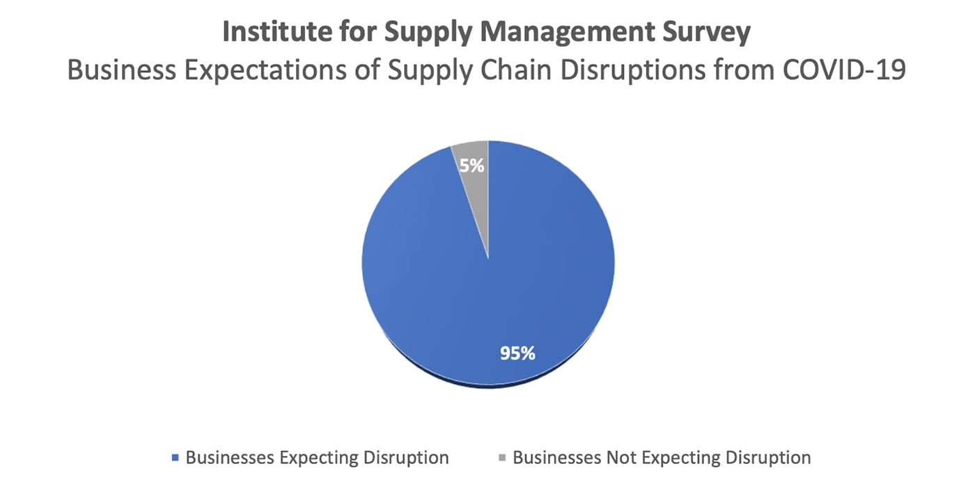 Institute-for-Supply-Management-Survey-Graphic_1400x700