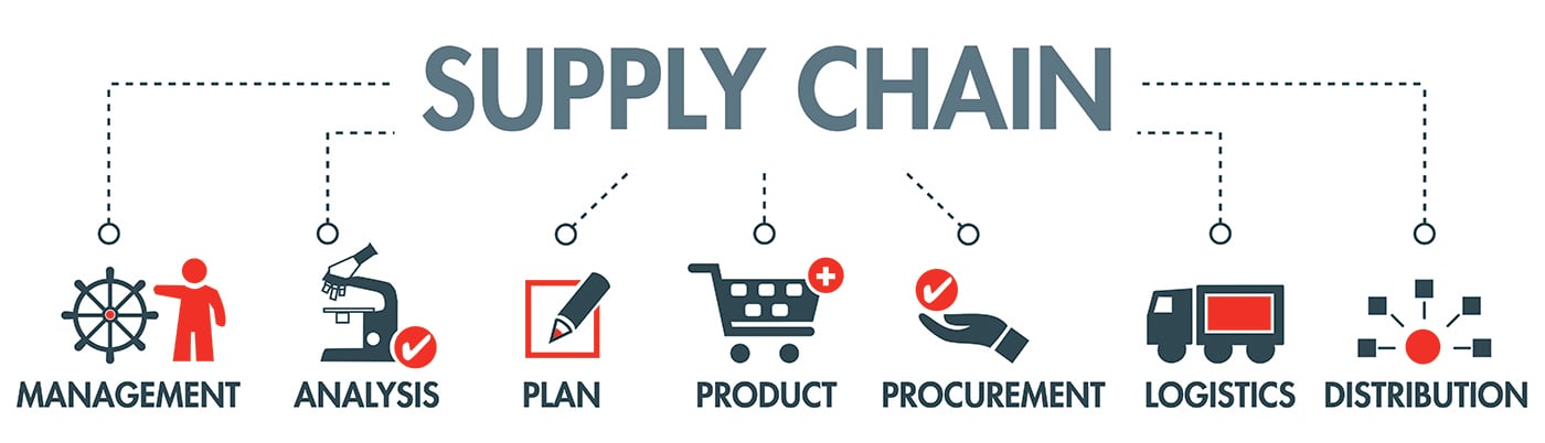 Supply-Chain-Graphic_1400x402