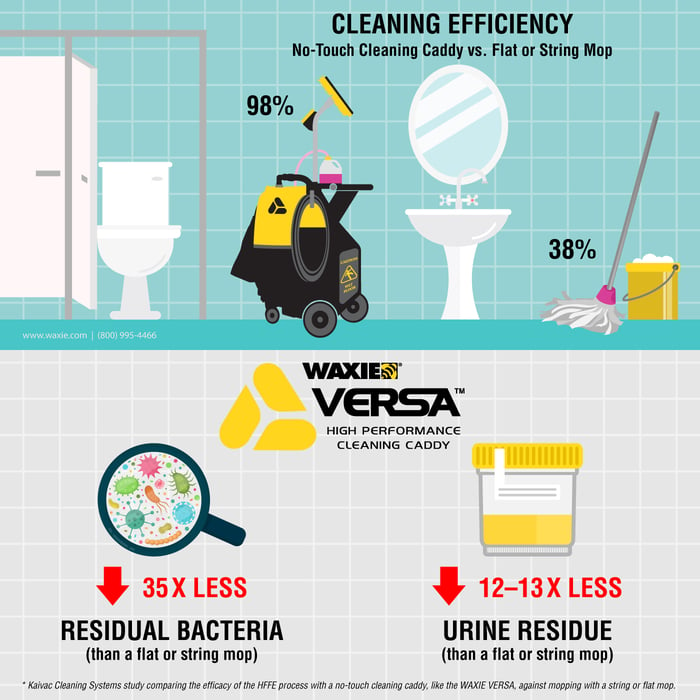 WAXIE-VERSA-Infographic_1400x700