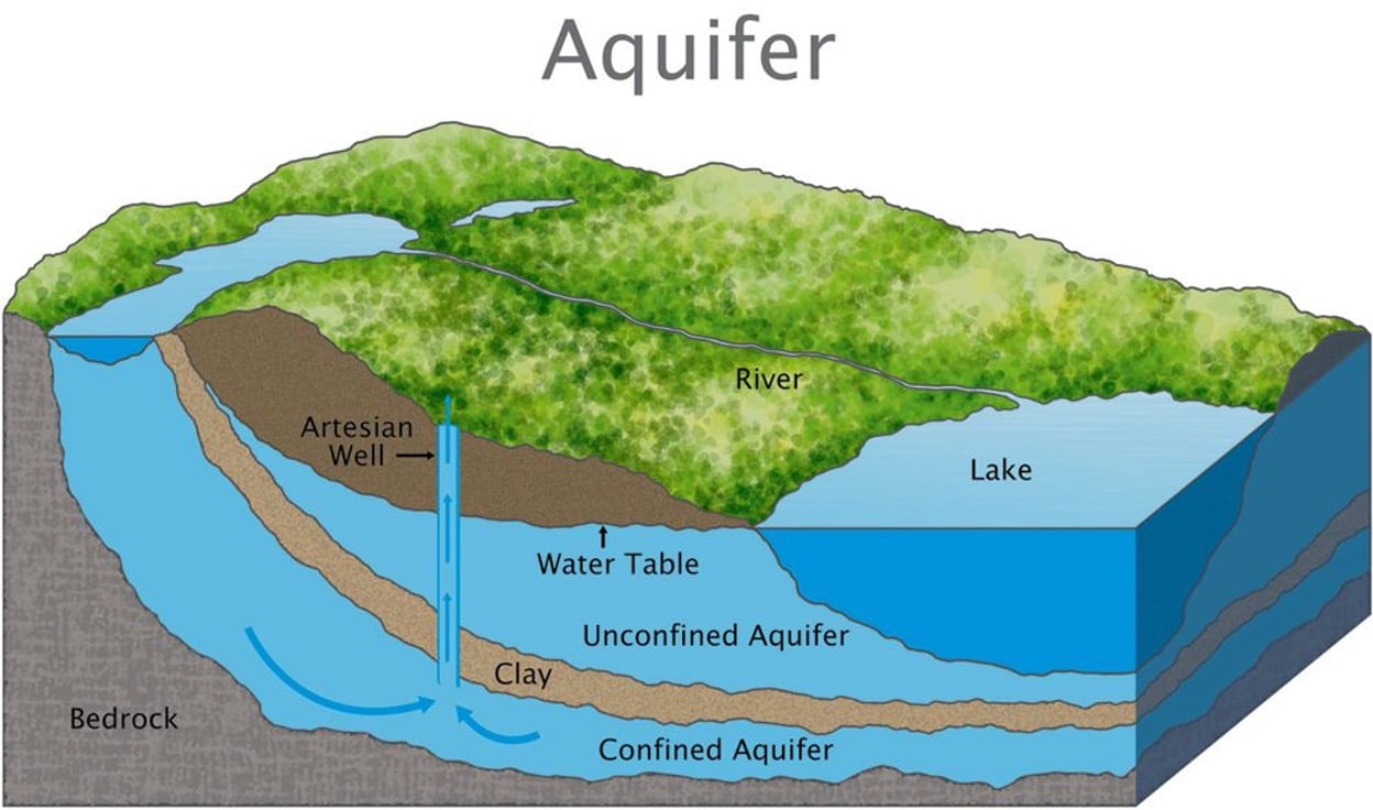 World Water Day 2022 Breaking Ground with Groundwater