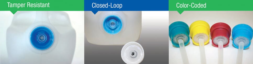 closed-loop