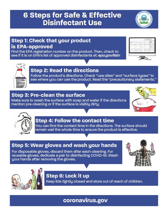 epa-six-steps-disinfectants-onepager