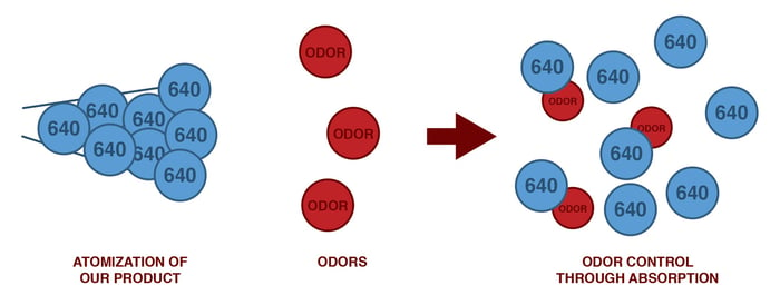 odor-infographic-01