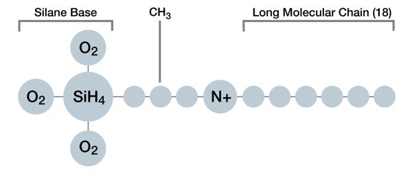 si-quat