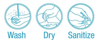 wash-dry-sanitize