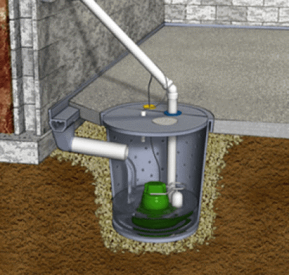 What is a grease interceptor? - Grease Trap Pumping